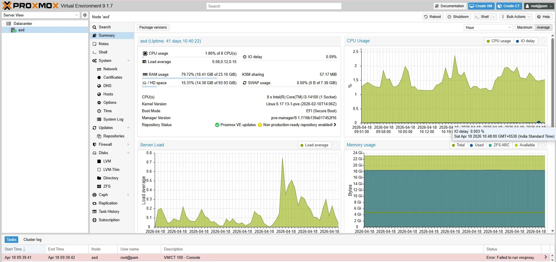 Raktim Ranjit — Proxmox VE node summary with live CPU, load, and memory graphs