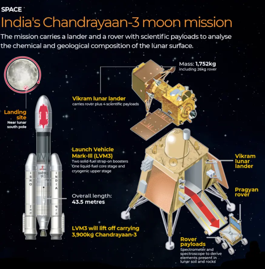 chandrayaan-3